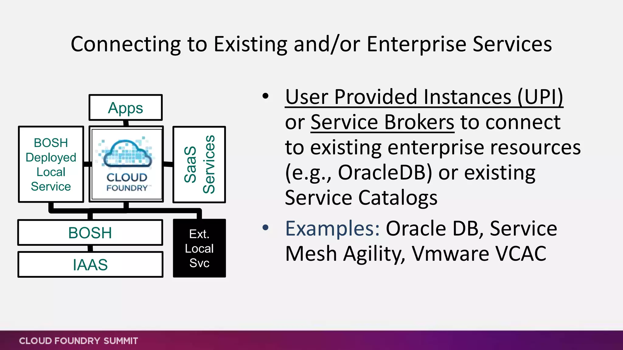 Connecting to Existing and/or Enterprise Services
• User Provided Instances (UPI)
or Service Brokers to connect
to existing enterprise resources
(e.g., OracleDB) or existing
Service Catalogs
• Examples: Oracle DB, Service
Mesh Agility, Vmware VCAC
SaaS
Services
BOSH
IAAS
BOSH
Deployed
Local
Service
Apps
Ext.
Local
Svc
 