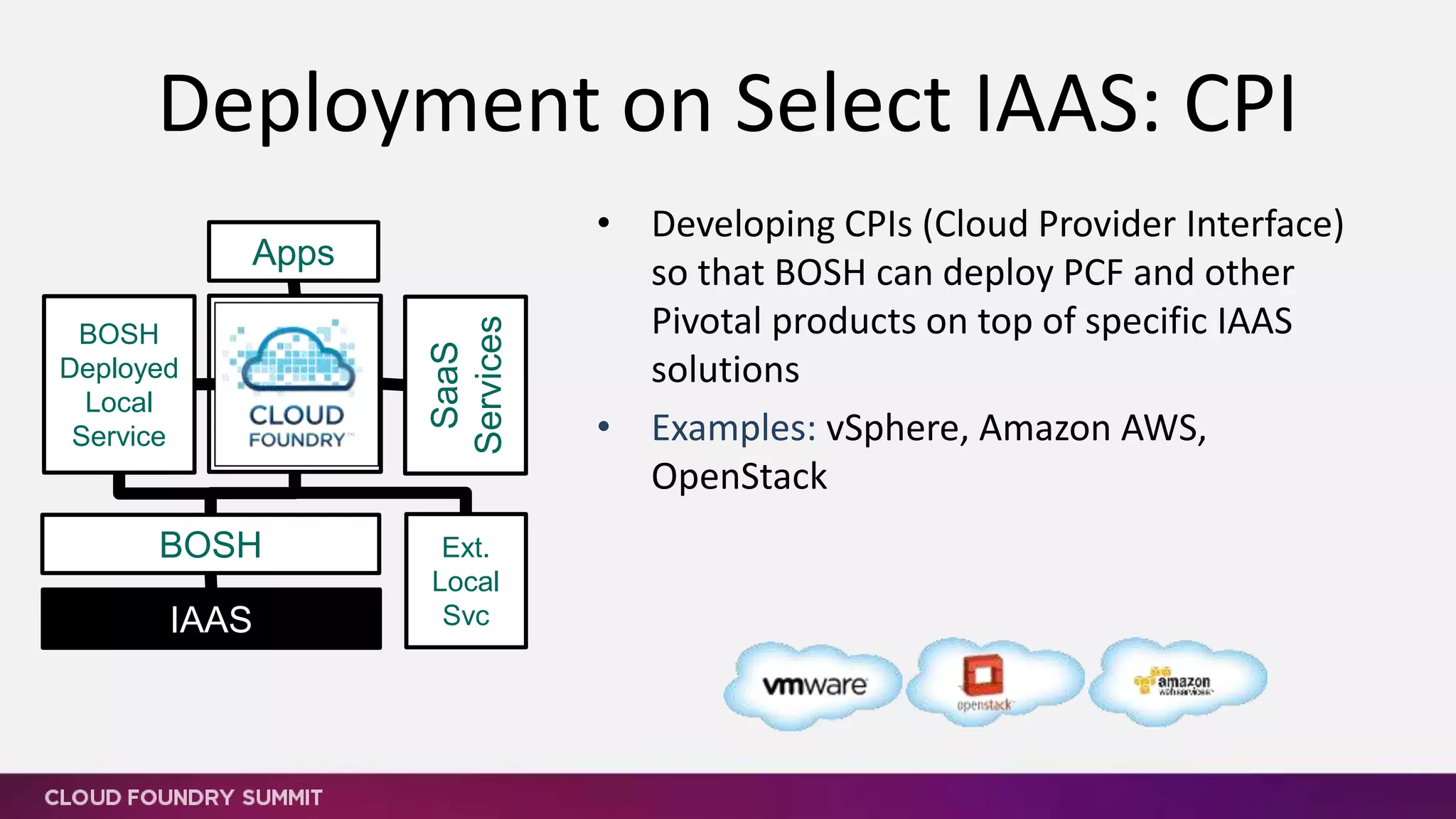 Deployment on Select IAAS: CPI
• Developing CPIs (Cloud Provider Interface)
so that BOSH can deploy PCF and other
Pivotal products on top of specific IAAS
solutions
• Examples: vSphere, Amazon AWS,
OpenStack
SaaS
Services
BOSH
IAAS
BOSH
Deployed
Local
Service
Apps
Ext.
Local
Svc
 