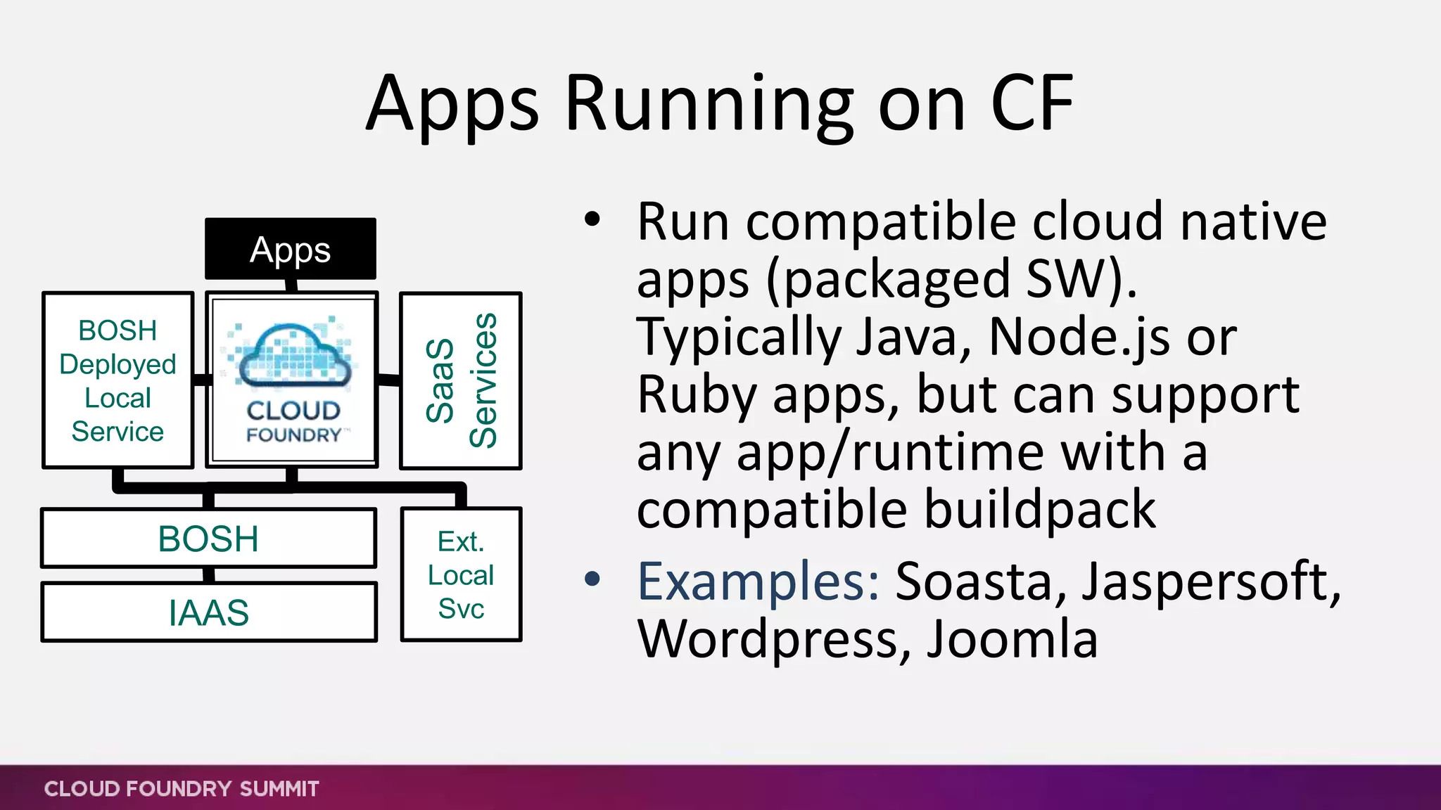 Apps Running on CF
• Run compatible cloud native
apps (packaged SW).
Typically Java, Node.js or
Ruby apps, but can support
any app/runtime with a
compatible buildpack
• Examples: Soasta, Jaspersoft,
Wordpress, Joomla
SaaS
Services
BOSH
IAAS
BOSH
Deployed
Local
Service
Apps
Ext.
Local
Svc
 
