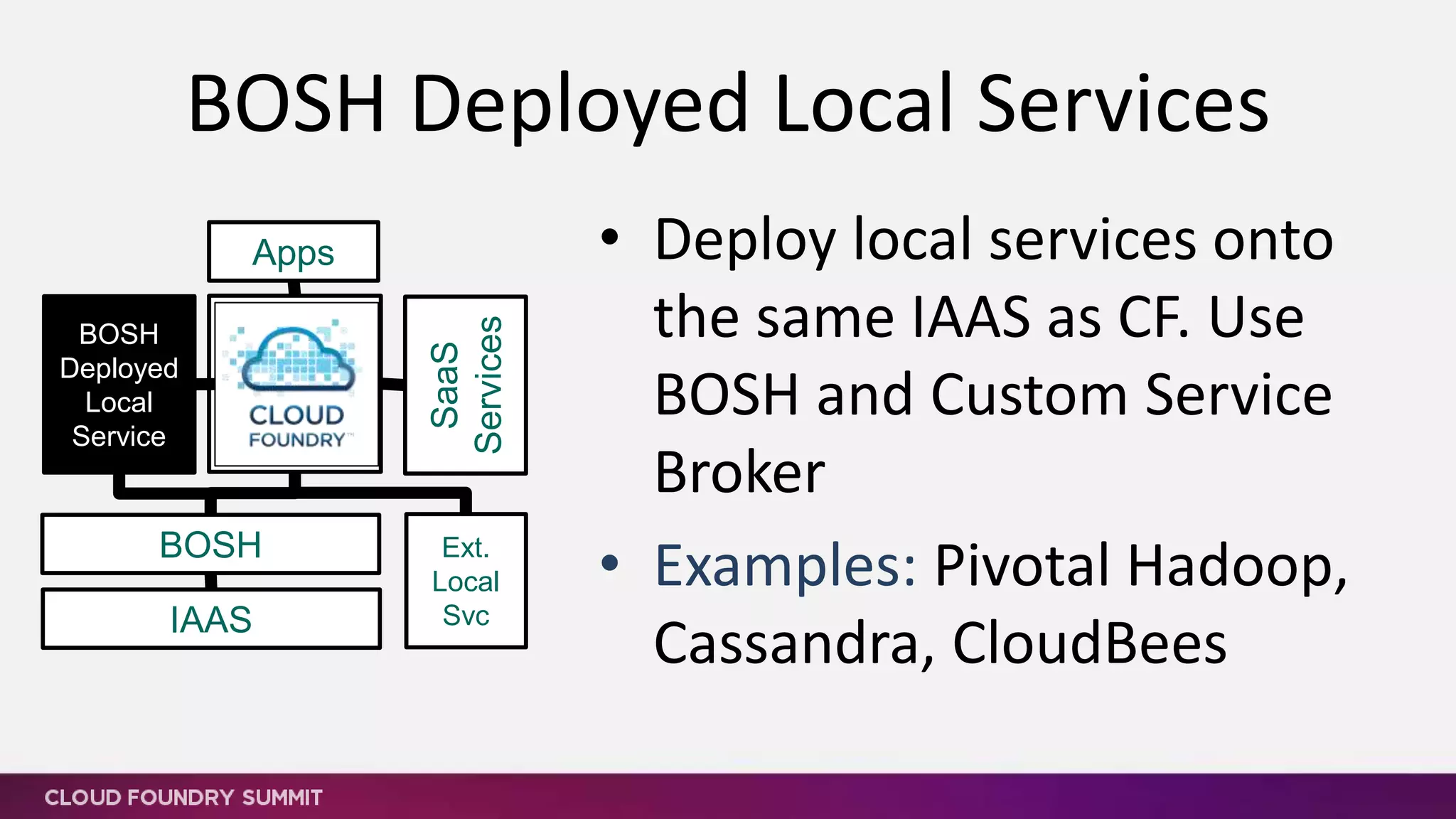 BOSH Deployed Local Services
• Deploy local services onto
the same IAAS as CF. Use
BOSH and Custom Service
Broker
• Examples: Pivotal Hadoop,
Cassandra, CloudBees
SaaS
Services
BOSH
IAAS
BOSH
Deployed
Local
Service
Apps
Ext.
Local
Svc
 
