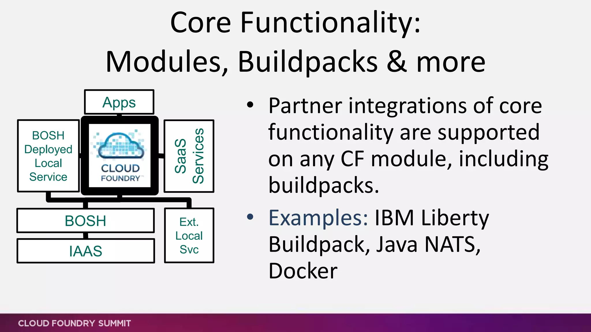 Core Functionality:
Modules, Buildpacks & more
• Partner integrations of core
functionality are supported
on any CF module, including
buildpacks.
• Examples: IBM Liberty
Buildpack, Java NATS,
Docker
SaaS
Services
BOSH
IAAS
BOSH
Deployed
Local
Service
Apps
Ext.
Local
Svc
 