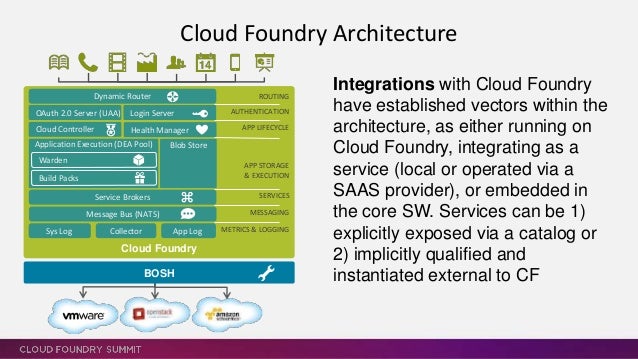 cf summit partnerships business and cloud foundry foundry business