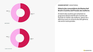 GENDER REPORT | MONITORING
Maioria dos consumidores de Masterchef
Brasil e Cozinha sob Pressão são mulheres.
A maioria dos usuários que comentam os
programas Masterchef Brasil e Cozinha sob
Pressão no Twitter são mulheres, apesar de a
diferença entre os números dos dois gêneros
não serem muito grandes.
 