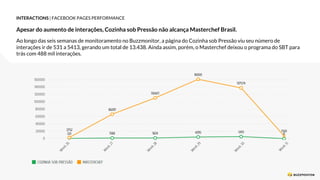 INTERACTIONS | FACEBOOK PAGES PERFORMANCE
Apesar do aumento de interações, Cozinha sob Pressão não alcança Masterchef Brasil.
Ao longo das seis semanas de monitoramento no Buzzmonitor, a página do Cozinha sob Pressão viu seu número de
interações ir de 531 a 5413, gerando um total de 13.438. Ainda assim, porém, o Masterchef deixou o programa do SBT para
trás com 488 mil interações.
 