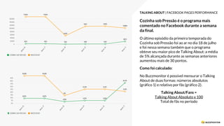 TALKING ABOUT | FACEBOOK PAGES PERFORMANCE
Cozinha sob Pressão é o programa mais
comentado no Facebook durante a semana
da final.
O último episódio da primeira temporada do
Cozinha sob Pressão foi ao ar no dia 18 de julho
e foi nessa semana também que o programa
obteve seu maior pico de Talking About: a média
de 5% alcançada durante as semanas anteriores
aumentou mais de 30 pontos.
Como foi calculado:
No Buzzmonitor é possível mensurar o Talking
About de duas formas: números absolutos
(gráfico 1) e relativo por fãs (gráfico 2).
Talking About/Fans =
Talking About Absoluto x 100
Total de fãs no período
 