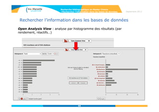 44
Rechercher l’information dans les bases de données
• Affichage des résultats d’une recherche par substance
Interrogation simultanée dans PubChem et eMolecules
Propriétés expérimentales
Informations sur
les fournisseurs
Interrogation pubChem et eMolecules
Information sur
catalogues
commerciaux des
fournisseurs
Zoom sur la
structure en
vision 3D
Recherche bibliographique en Master Chimie
>Rechercher l’information dans les bases de données Septembre 2014
 