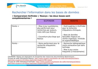 50
Notre abonnement au Web of Science comprend Medline + Current
Contents Connect + Web of Science Core collection
- Web of Science Core Collection, une base bibliographique de plus
de 12 000 revues en sciences, sciences sociales, lettres et sciences
humaines (Science et Social Science citation index), depuis 1975.
Elle permet également d'interroger :
- Conference Proceedings Citation Index couvrant près de 150 000
conférences (depuis 2000).
- Index Chemicus, base de données en chimie (depuis 1993)
- Mise à jour : hebdomadaire
Compléments : Journal Citation Report et Researcher ID
Tutoriel en ligne : http://www.youtube.com/watch?v=D9hPIvp4j0M
Tutoriel en ligne : Critères de sélection des revues :
http://thomsonreuters.com/content/science/pdf/ssr/journal_selection_essay-french.pdf
Web of Science
Recherche bibliographique en Master Chimie
>Rechercher l’information dans les bases de données Septembre 2014
 