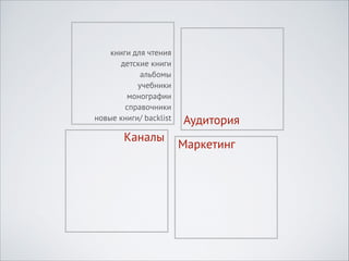 книги для чтения
детские книги
альбомы
учебники
монографии
справочники
новые книги/ backlist

Каналы

Аудитория
Маркетинг

 