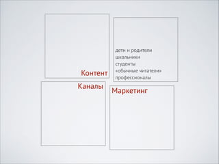 Контент
Каналы

дети и родители
школьники
студенты
«обычные читатели»
профессионалы

Маркетинг

 