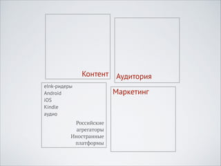 Контент Аудитория
eInk-ридеры
Android
iOS
Kindle
аудио
Российские 
агрегаторы
Иностранные 
платформы

Маркетинг

 