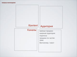матрица книгоиздания

Контент Аудитория
Каналы прямые продажи
широкая аудитория
подписка
продажа по частям
SMM
бестселлер / хвост

 