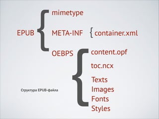 EPUB

{

mimetype
META-INF

{ container.xml

OEBPS

content.opf

Структура EPUB-файла

{

toc.ncx
Texts
Images
Fonts
Styles

 