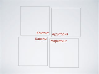 Контент Аудитория
Каналы
Маркетинг

 
