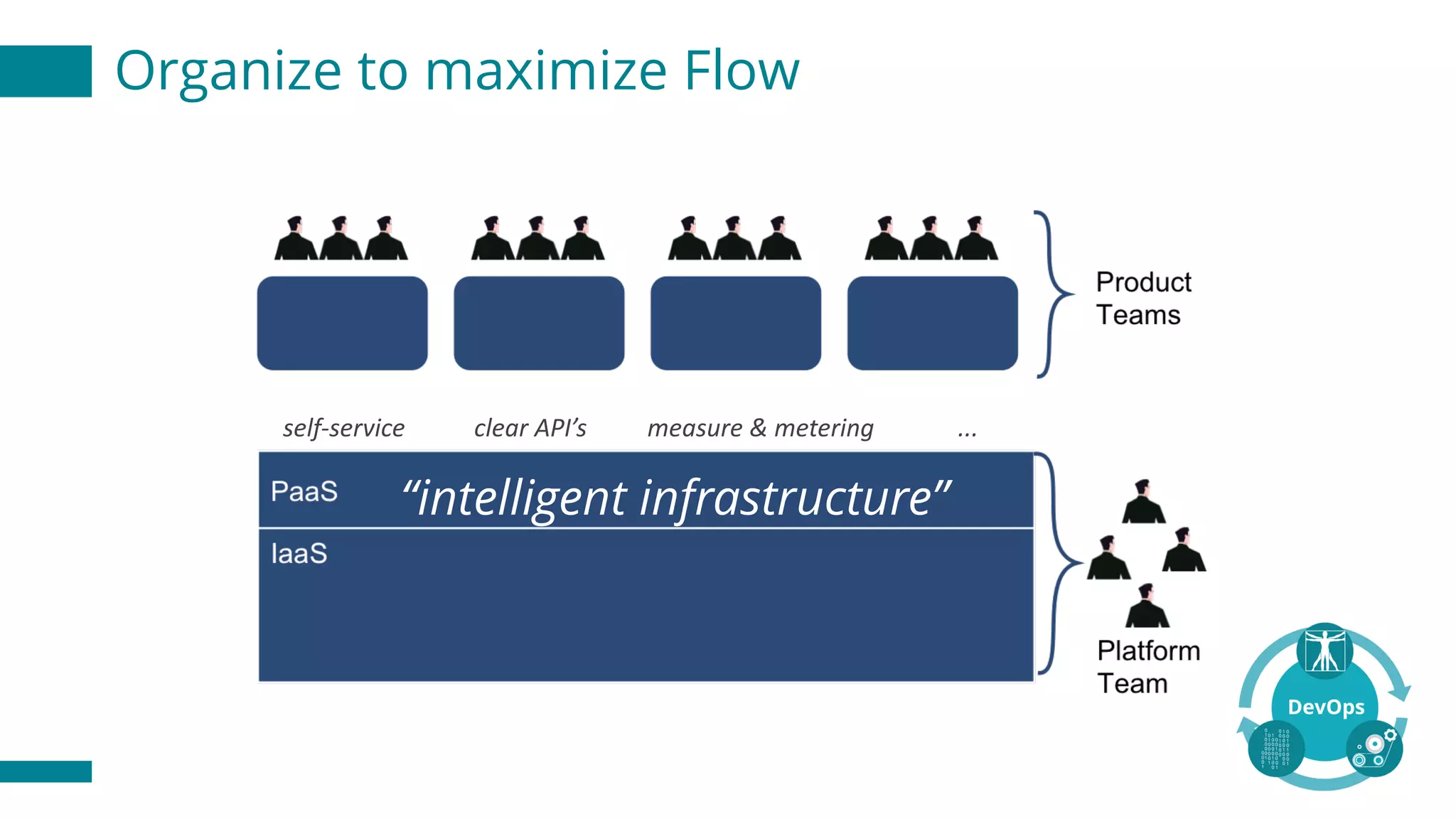 self-service clear	API’s measure	&	metering ...
“intelligent infrastructure”
Organize to maximize Flow
 