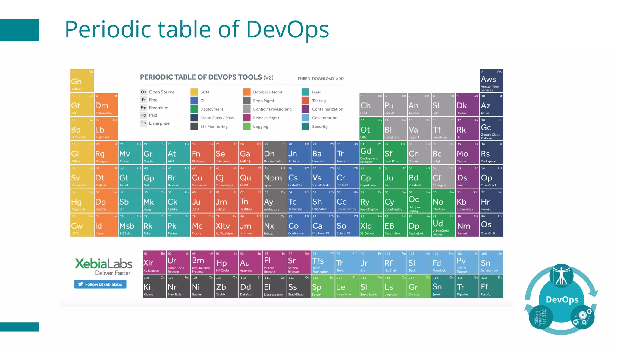 Periodic table of DevOps
 