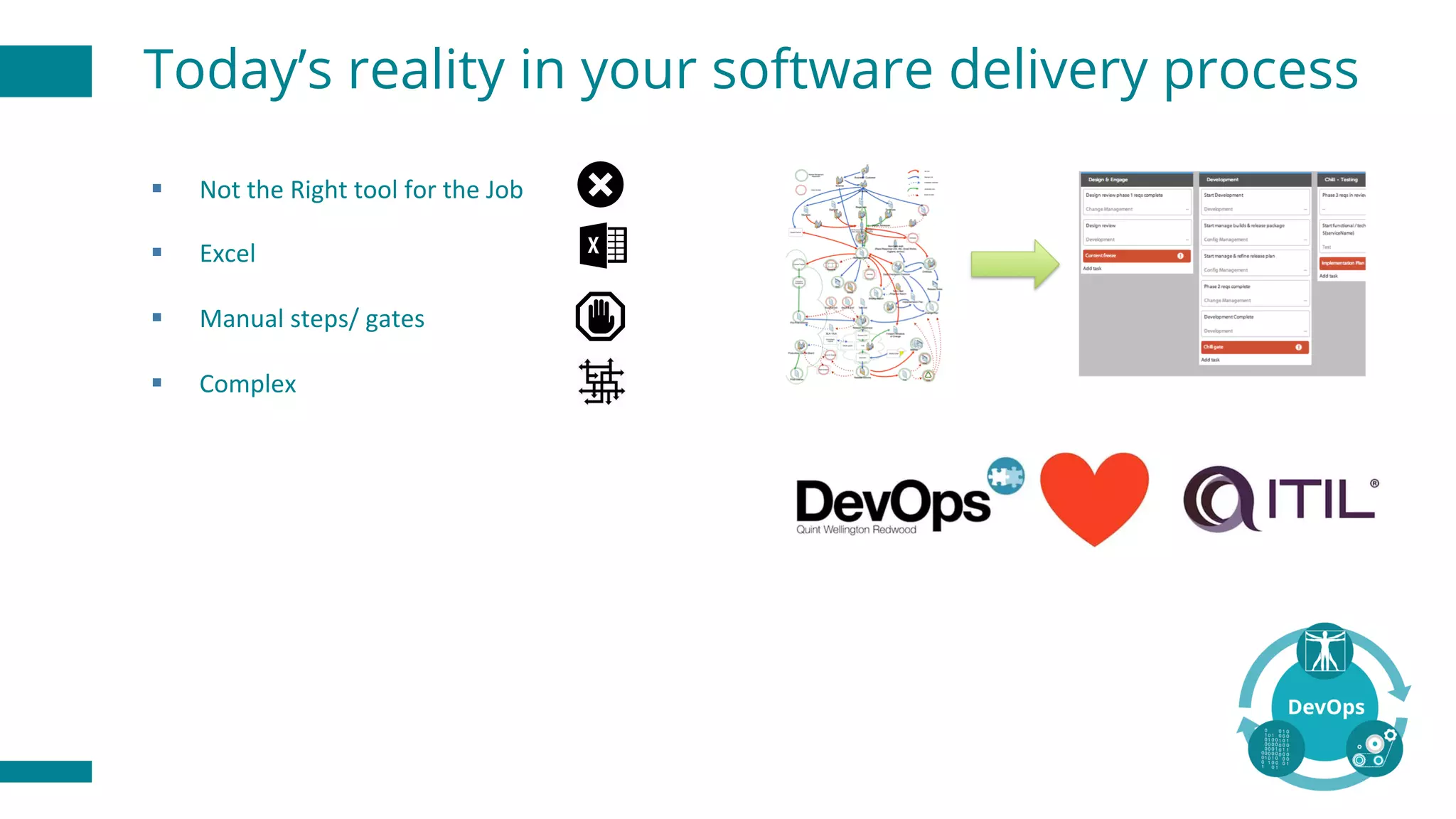 § Not	the	Right	tool	for	the	Job
§ Excel
§ Manual	steps/	gates
§ Complex
Today’s reality in your software delivery process
 