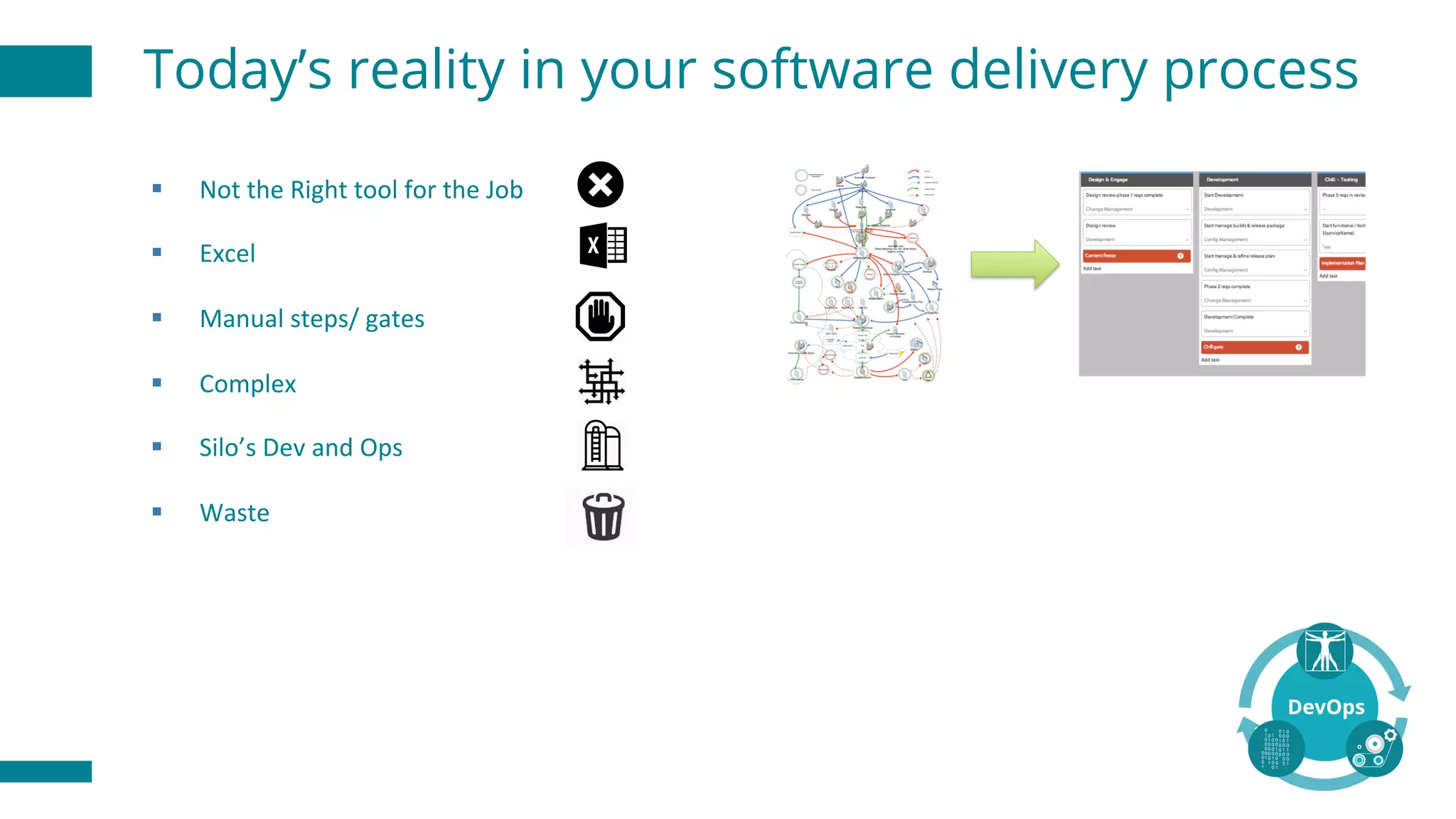 § Not	the	Right	tool	for	the	Job
§ Excel
§ Manual	steps/	gates
§ Complex
§ Silo’s	Dev	and	Ops
§ Waste
Today’s reality in your software delivery process
 