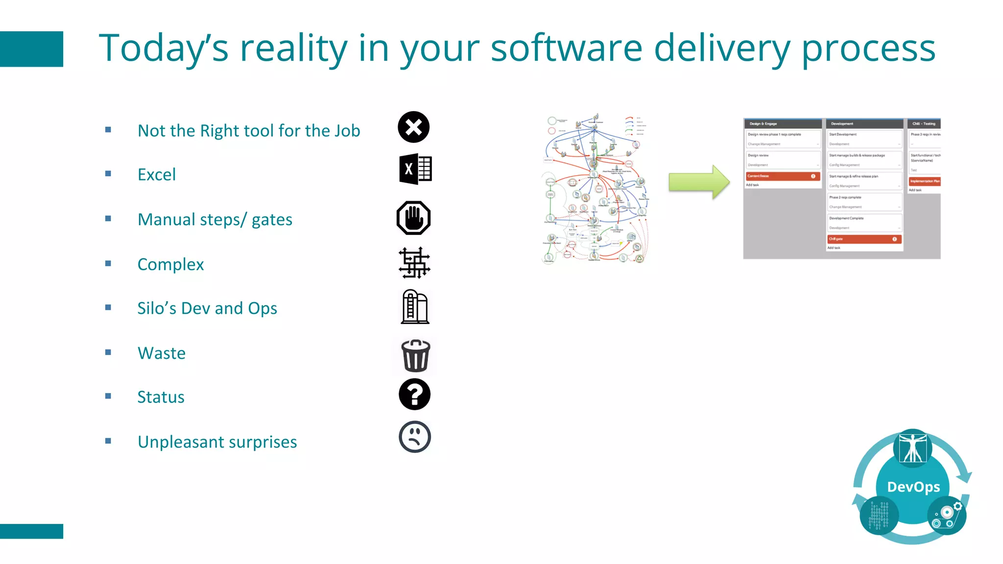 § Not	the	Right	tool	for	the	Job
§ Excel
§ Manual	steps/	gates
§ Complex
§ Silo’s	Dev	and	Ops
§ Waste
§ Status	
§ Unpleasant	surprises
Today’s reality in your software delivery process
 