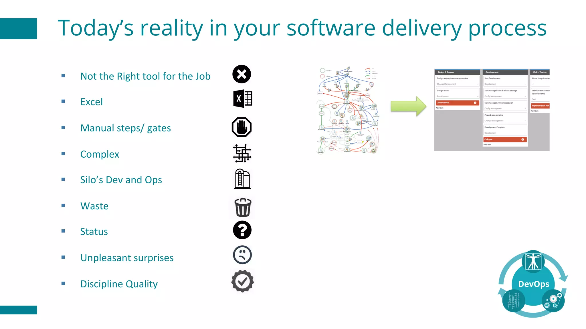§ Not	the	Right	tool	for	the	Job
§ Excel
§ Manual	steps/	gates
§ Complex
§ Silo’s	Dev	and	Ops
§ Waste
§ Status	
§ Unpleasant	surprises
§ Discipline	Quality
Today’s reality in your software delivery process
 