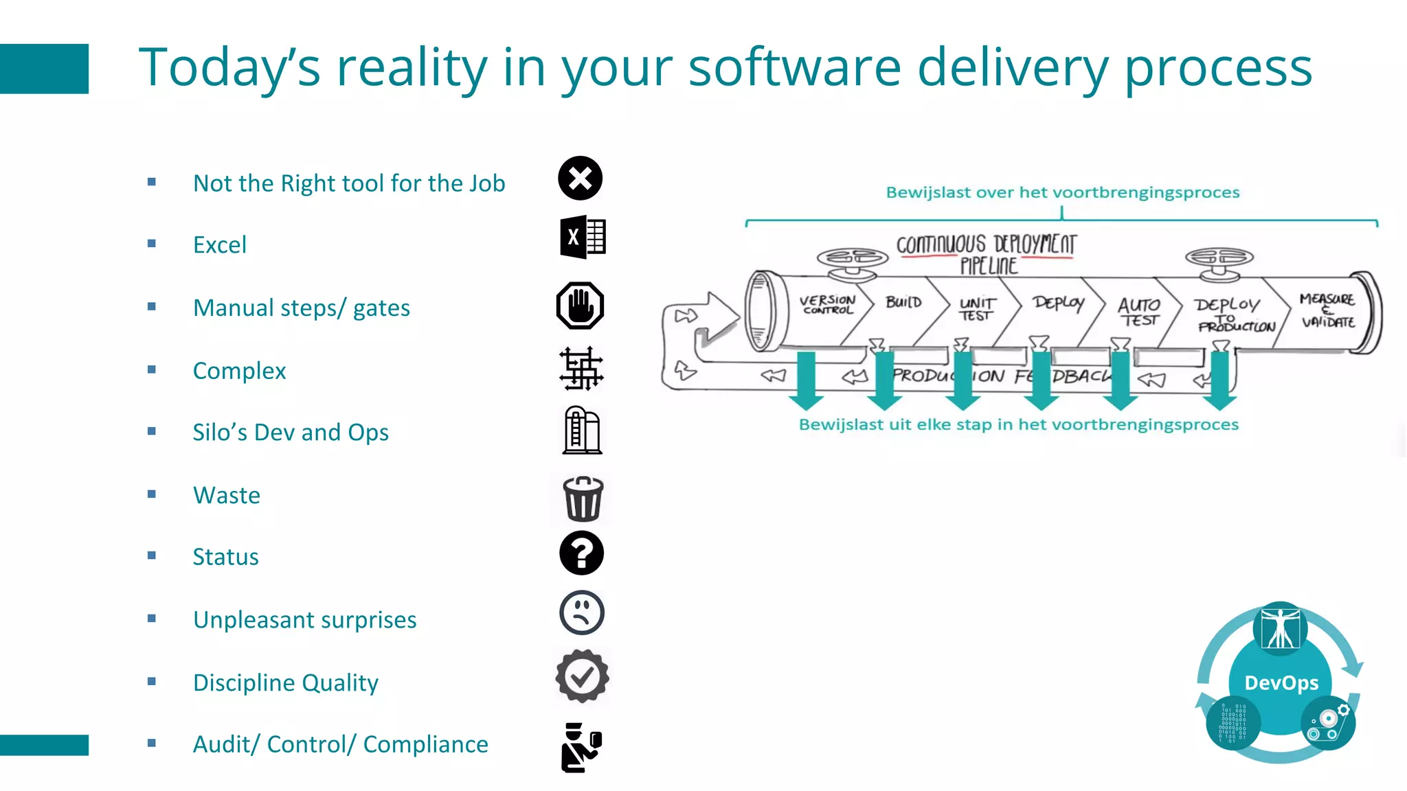 § Not	the	Right	tool	for	the	Job
§ Excel
§ Manual	steps/	gates
§ Complex
§ Silo’s	Dev	and	Ops
§ Waste
§ Status	
§ Unpleasant	surprises
§ Discipline	Quality
§ Audit/	Control/	Compliance
Today’s reality in your software delivery process
 