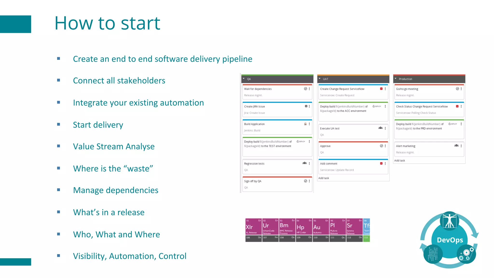 How to start
§ Create	an	end	to	end	software	delivery	pipeline
§ Connect	all	stakeholders
§ Integrate	your	existing	automation	
§ Start	delivery	
§ Value	Stream	Analyse
§ Where	is	the	“waste”
§ Manage	dependencies	
§ What’s	in	a	release
§ Who,	What	and	Where
§ Visibility,	Automation,	Control
 