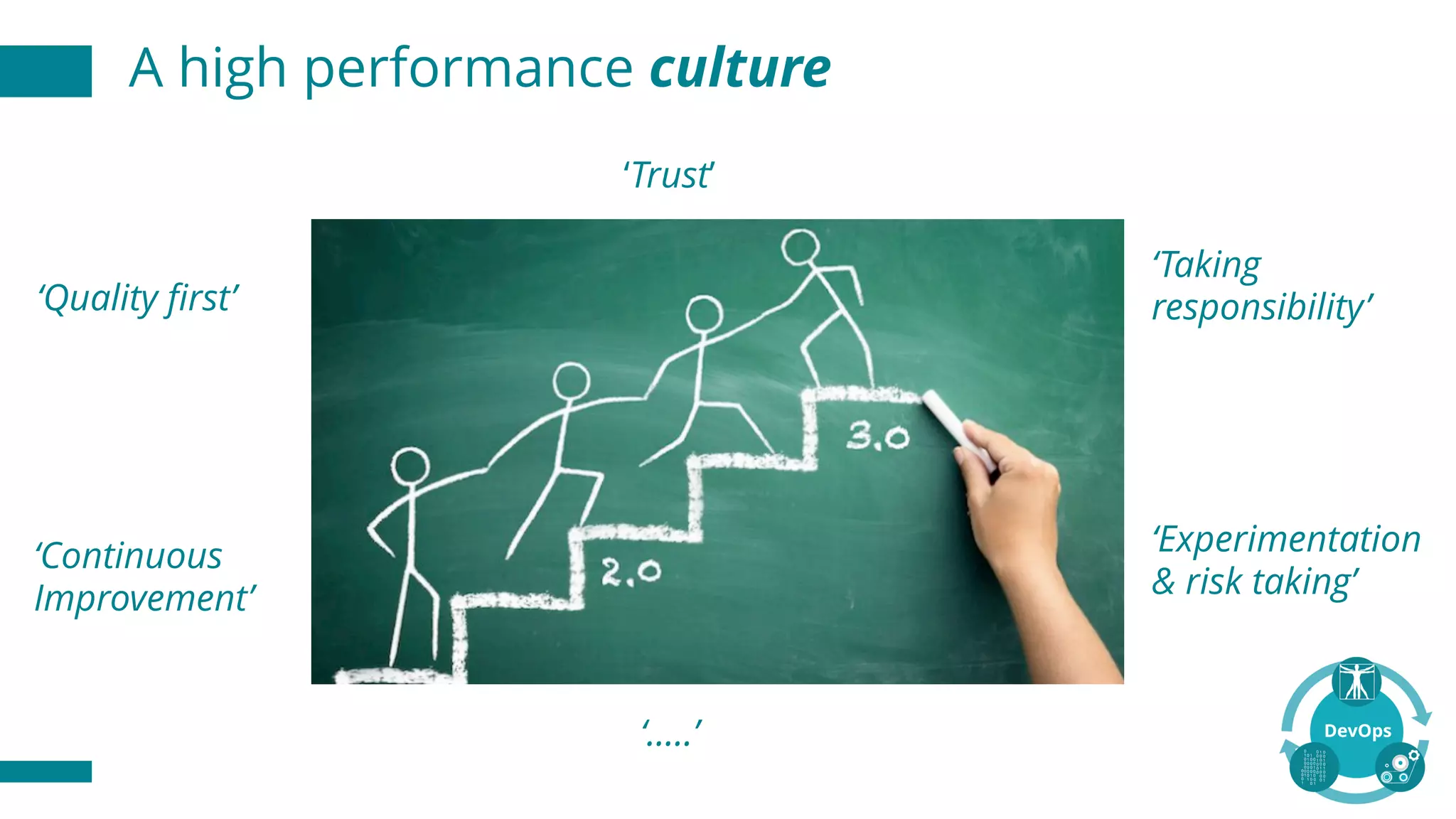 A high performance culture
‘Quality first’
‘Continuous
Improvement’
‘Taking
responsibility’
‘Experimentation
& risk taking’
‘Trust’
‘…..’
 