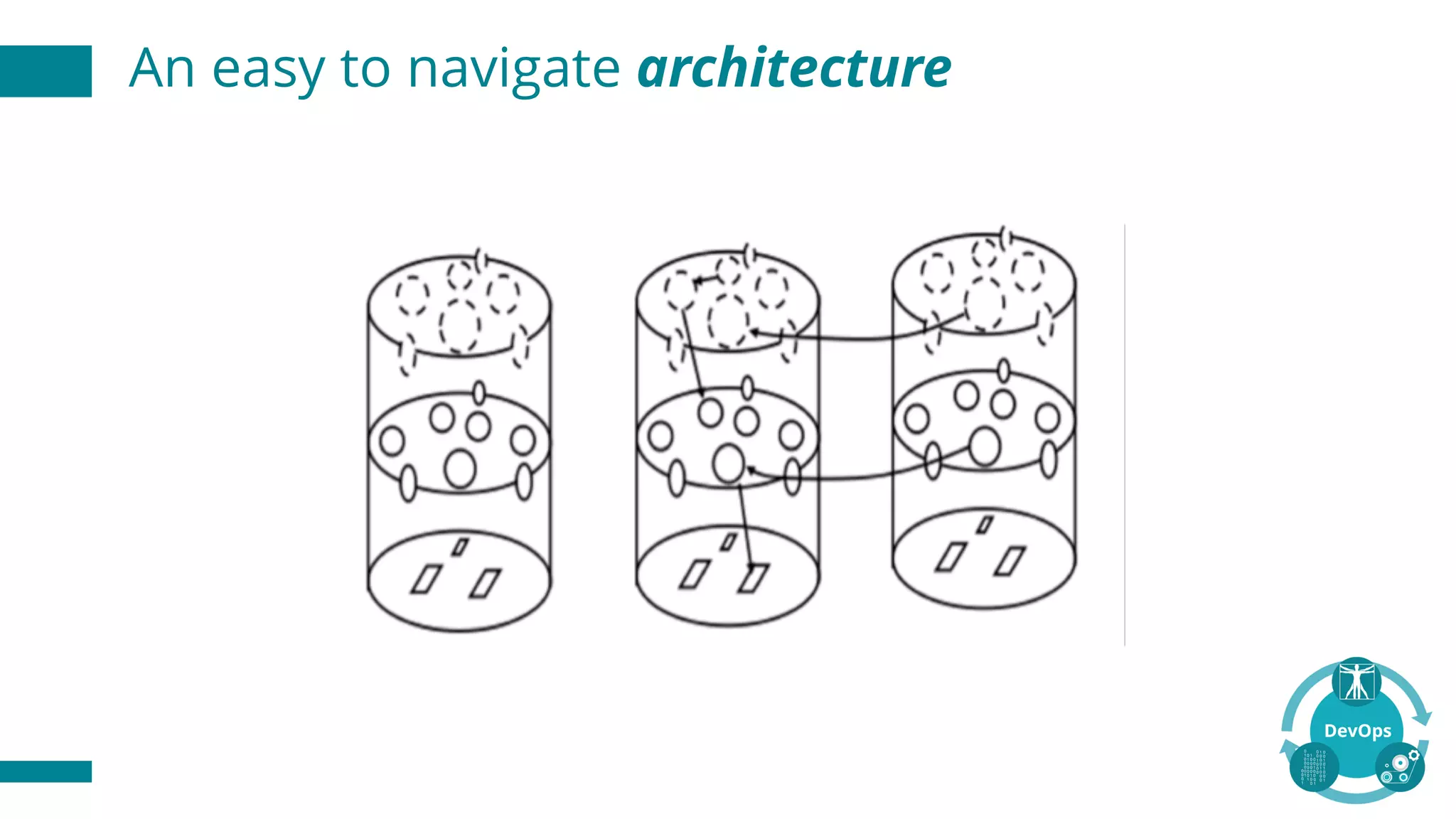 An easy to navigate architecture
 
