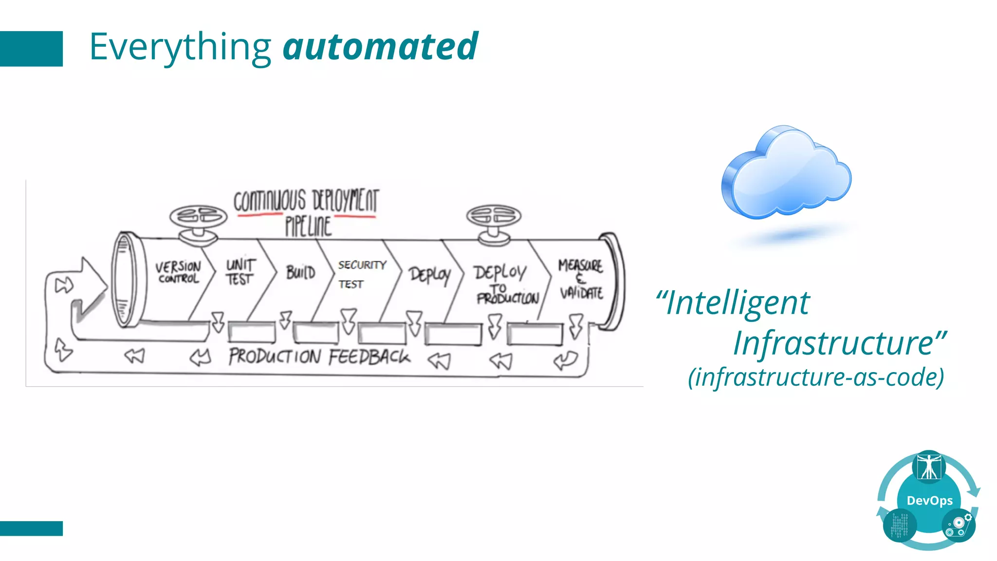 Everything automated
“Intelligent
Infrastructure”
(infrastructure-as-code)
 