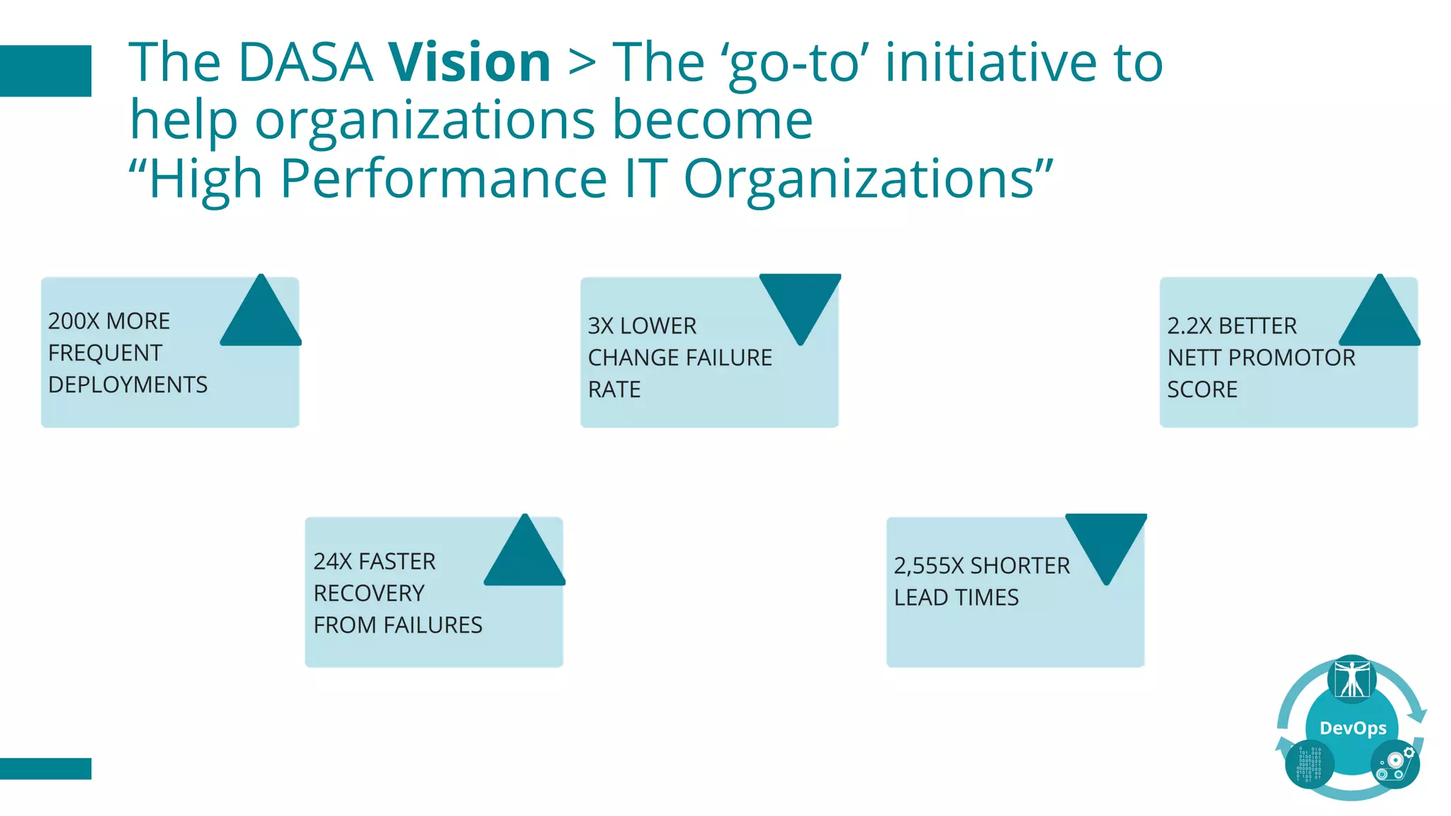 The DASA Vision > The ‘go-to’ initiative to
help organizations become
“High Performance IT Organizations”
 