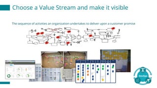 Choose a Value Stream and make it visible
The sequence of activities an organization undertakes to deliver upon a customer promise
 