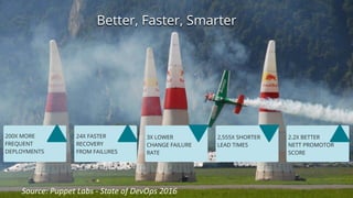 Better, Faster, Smarter
Source:	Puppet	Labs	- State	of	DevOps 2016	
 