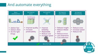 And automate everything
T
P
A
O
AUTOMATED
BUILD
AUTOMATED
TEST
AUTOMATED
PROVISIONING
* Improve quality
* Increase
predictability
AUTOMATED
DEPLOYMENT
* Release insight
* Reduce release
time
* Reduce errors
* Less downtime
* Cost reduction
* Improve
reliability
* Repeatable
* Reduce cost
* Increase speed
* Reduce costs
* Increase speed
* Reduce risk
ARCHITECTURE
AGILE
ORGANIZATION
* Deliver fast
* Deliver often
* Do the right
things
Continuous
Integration
 