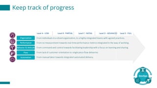 Keep track of progress
 