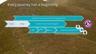 Every journey has a beginning
DevOps Transformation (Integrate)DesignAnalyze
Leadership, KPI, governance & technology alignment
Sustain & Grow (Perform)Pilot
Wave.
.
Wave.. n
cycles of continuous improvement
 