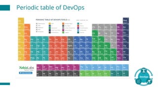 Periodic table of DevOps
 