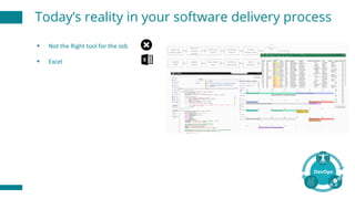 § Not	the	Right	tool	for	the	Job
§ Excel
Today’s reality in your software delivery process
 
