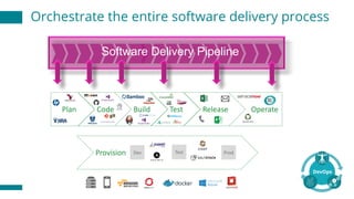 Orchestrate the entire software delivery process
Software Delivery Pipeline
 