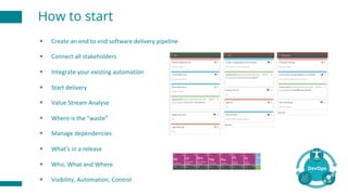 How to start
§ Create	an	end	to	end	software	delivery	pipeline
§ Connect	all	stakeholders
§ Integrate	your	existing	automation	
§ Start	delivery	
§ Value	Stream	Analyse
§ Where	is	the	“waste”
§ Manage	dependencies	
§ What’s	in	a	release
§ Who,	What	and	Where
§ Visibility,	Automation,	Control
 
