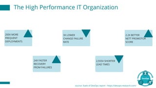 The High Performance IT Organization
source: State of DevOps report - https://devops-research.com/
 