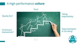 A high performance culture
‘Quality first’
‘Continuous
Improvement’
‘Taking
responsibility’
‘Experimentation
& risk taking’
‘Trust’
‘…..’
 