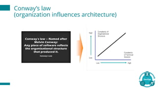 Conway’s law
(organization influences architecture)
 