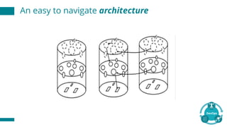 An easy to navigate architecture
 