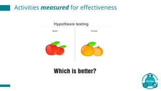 Activities measured for effectiveness
 