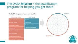 The DASA Mission > the qualification
program for helping you get there
 