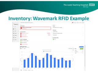 Wavemark Inventory GS1 UK Healthcare Conference - Masterclass Presentation - Chris Slater ...