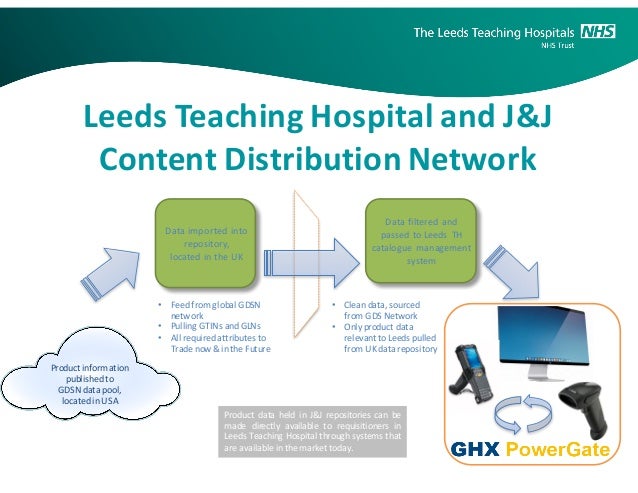 gs1 uk healthcare conference masterclass presentation receipted invoice