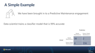 A Simple Example
38 2
4 556
 