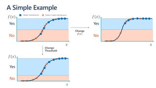 Yes
No
Yes
No
A Simple Example
Yes
No
 