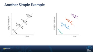 Another Simple Example
 