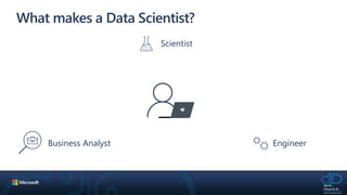 What makes a Data Scientist?
Scientist
EngineerBusiness Analyst
 